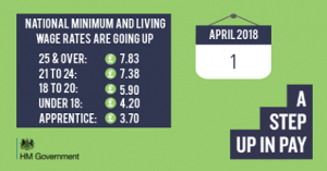 aprilnationalwage_300_157